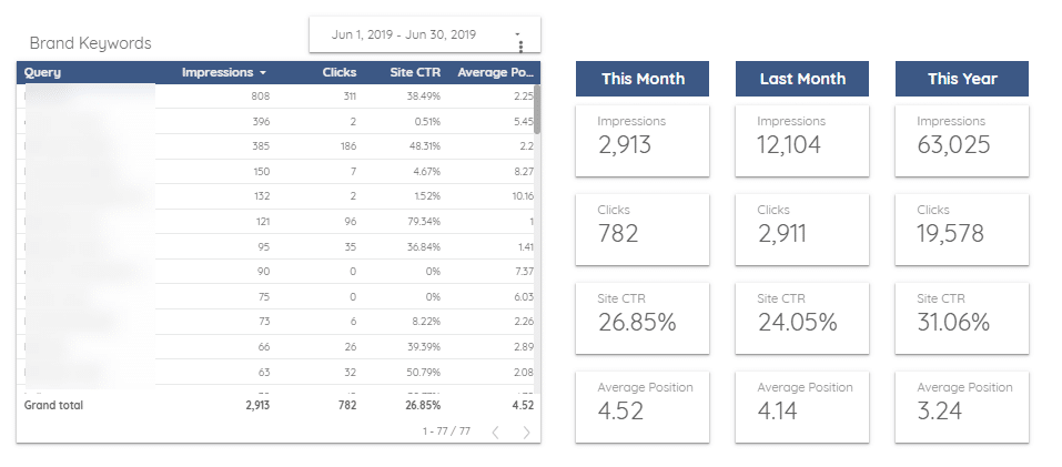 Google Search Console Brand Keywords