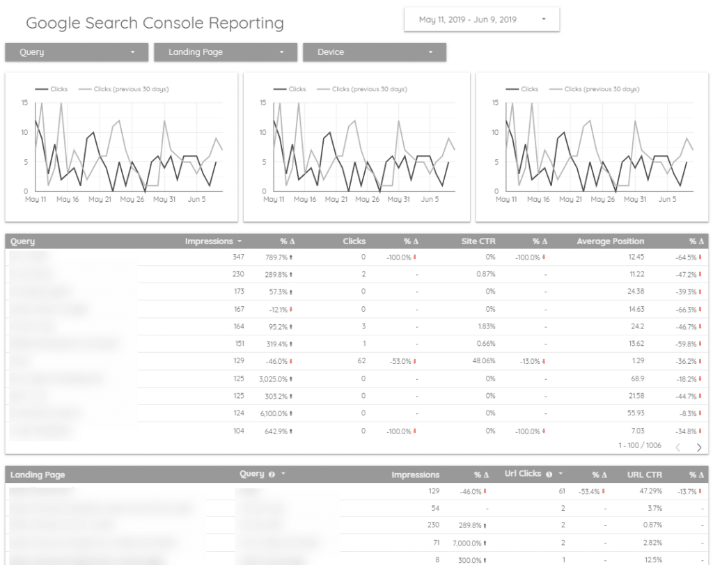 Google Search Console