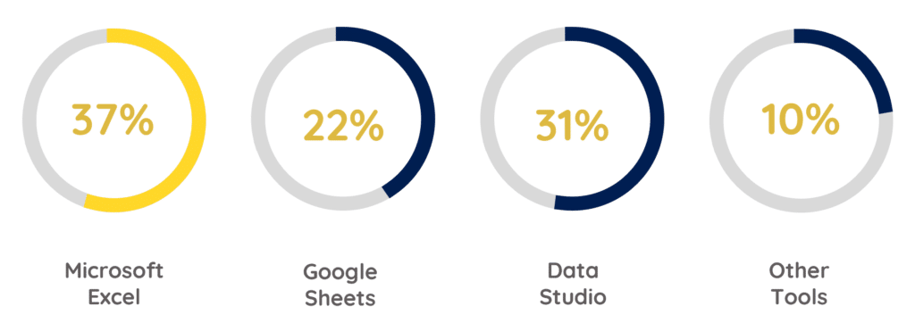 Reporting Tools Survey